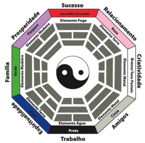 bagua feng shui